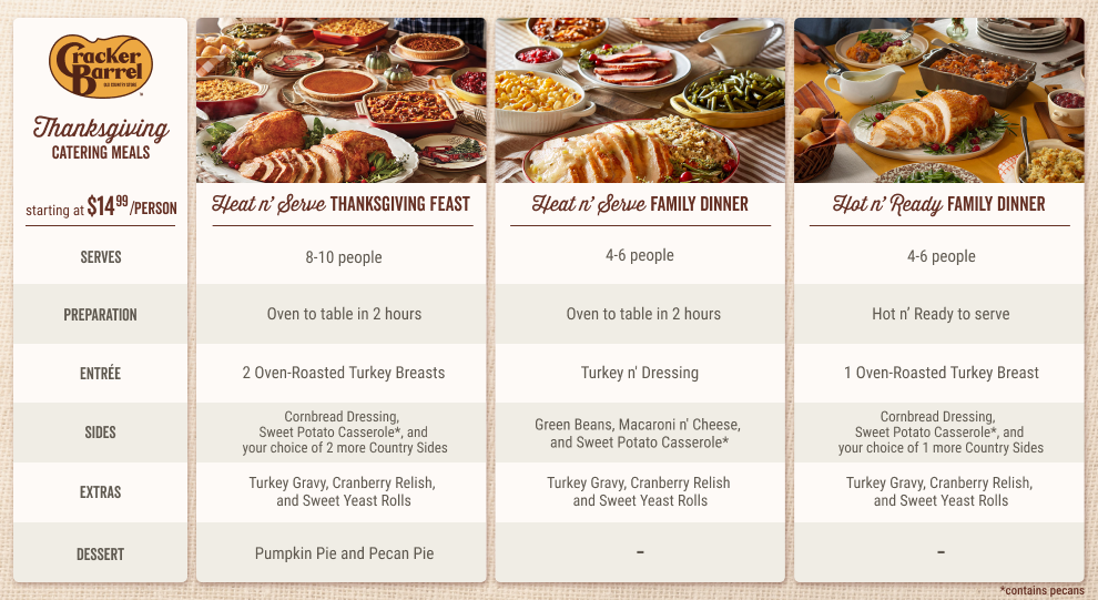 pasta house fairhaven thanksgiving menu